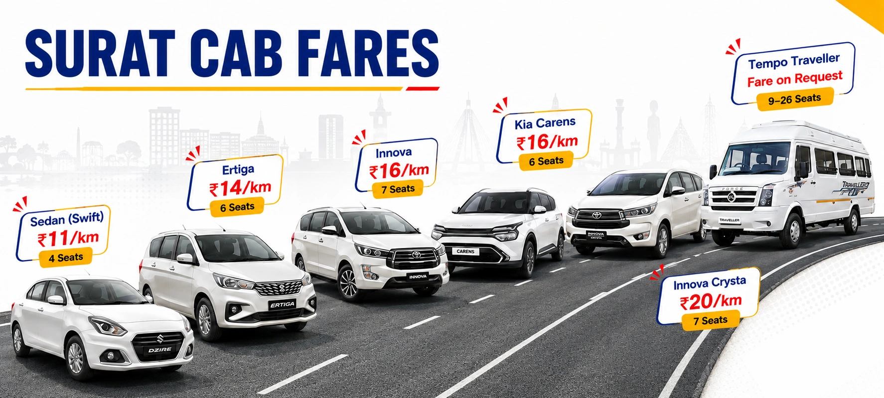 Cab Fares in Surat – What You Actually Pay in 2026